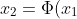 x_{2} = \Phi (x_{1}), x_{3} = \Phi (x_{2}),...,x_{n}= \Phi (x_{n-1})